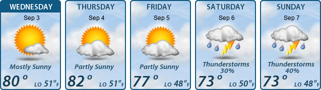 5-Day Forecast