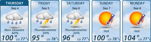 5-Day Forecast