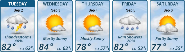 5-Day Forecast