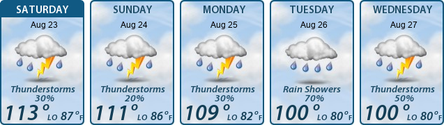 5-Day Forecast