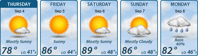 5-Day Forecast