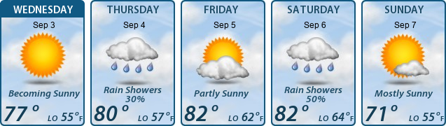 5-Day Forecast