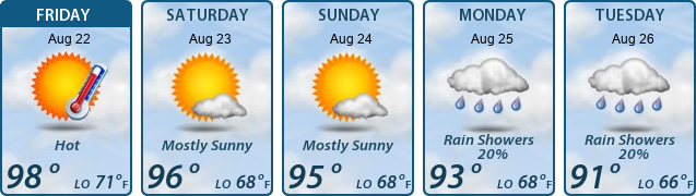 5-Day Forecast