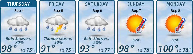 5-Day Forecast