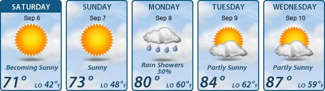 5-Day Forecast