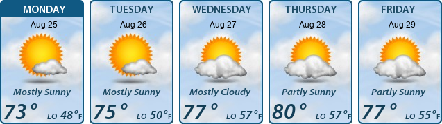 5-Day Forecast