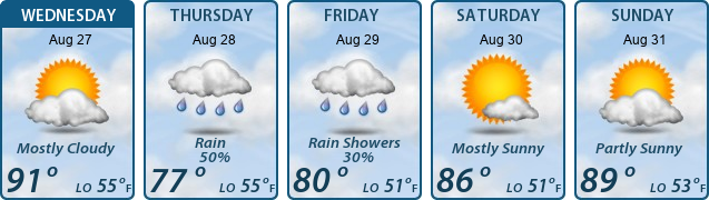 5-Day Forecast