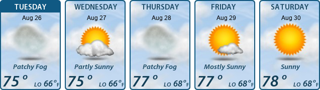 5-Day Forecast