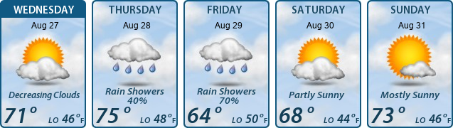 5-Day Forecast