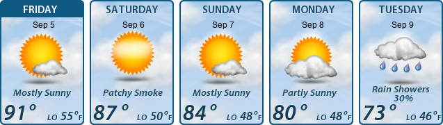 5-Day Forecast