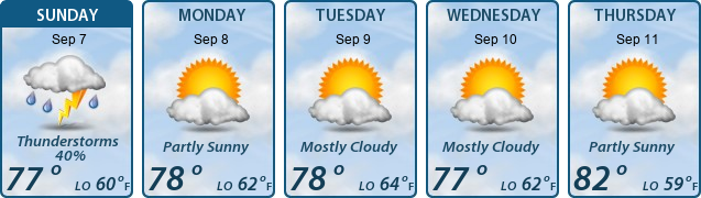 5-Day Forecast