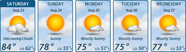 5-Day Forecast