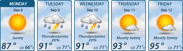 5-Day Forecast