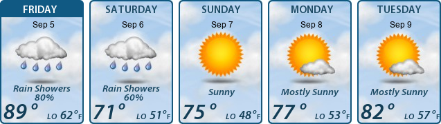 5-Day Forecast
