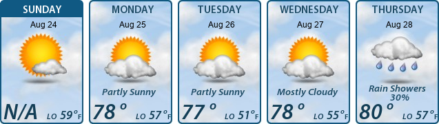 5-Day Forecast
