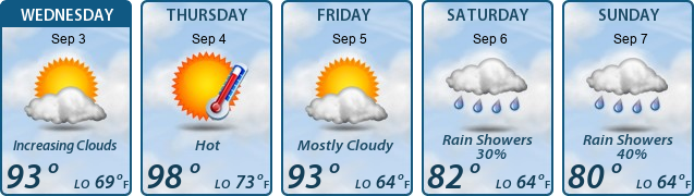 5-Day Forecast