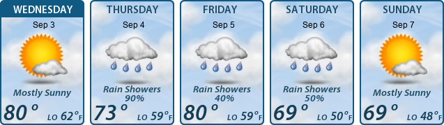 5-Day Forecast