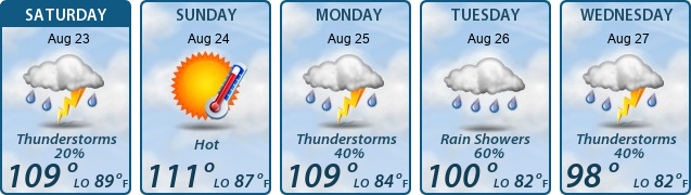 5-Day Forecast