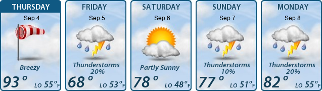 5-Day Forecast