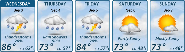 5-Day Forecast