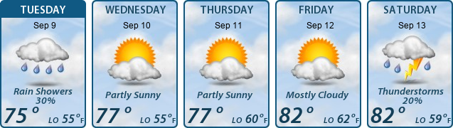 5-Day Forecast