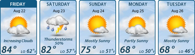 5-Day Forecast