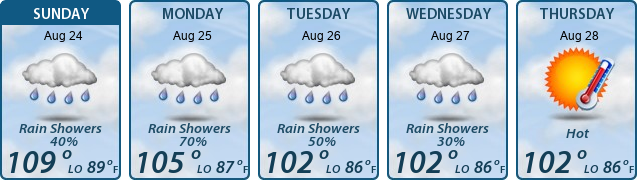 5-Day Forecast