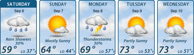 5-Day Forecast