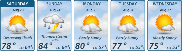 5-Day Forecast