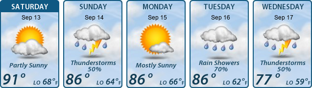 5-Day Forecast