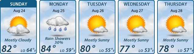 5-Day Forecast