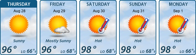 5-Day Forecast