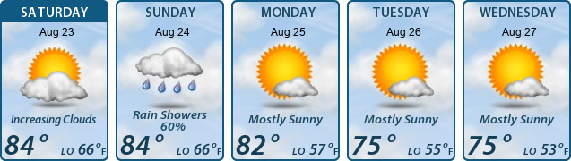 5-Day Forecast