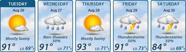 5-Day Forecast
