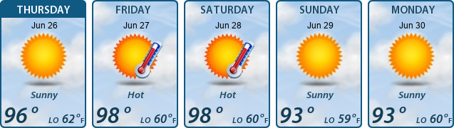 5-Day Forecast
