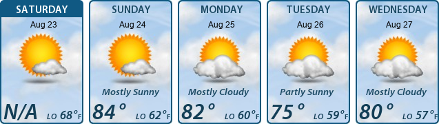 5-Day Forecast