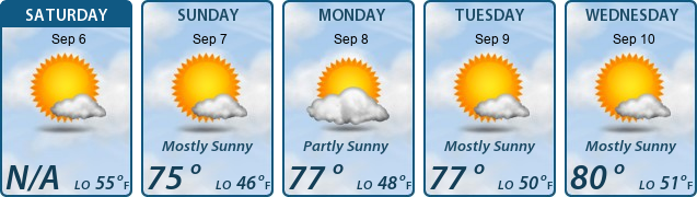 5-Day Forecast