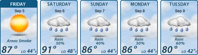 5-Day Forecast