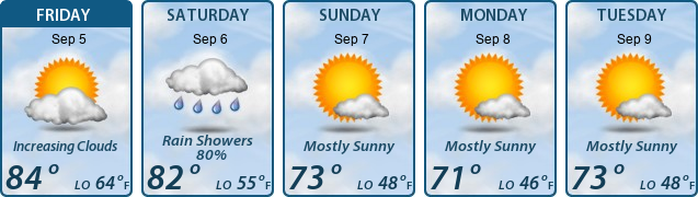 5-Day Forecast