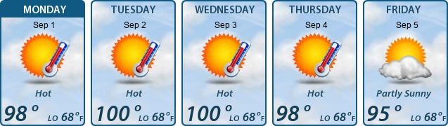 5-Day Forecast