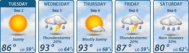 5-Day Forecast