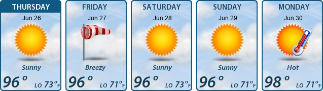 5-Day Forecast