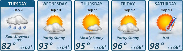 5-Day Forecast