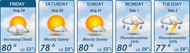 5-Day Forecast