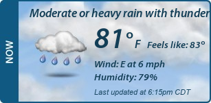 Current Conditions