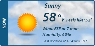 Current Conditions