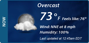 Current Conditions