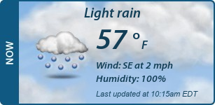 Current Conditions