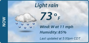 Current Conditions
