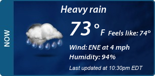 Current Conditions